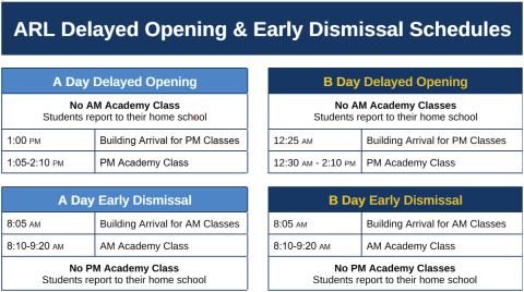 A Day Delayed Opening: No AM Classes, 1PM building arrival. B Day Delayed Opening: No AM classes, 12:25 building arrival. A and B day Early Dismissal: No PM classes, 8:05 building arrival. 
