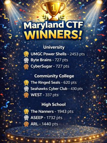MD CTF Winners list