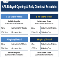 Delayed and Early